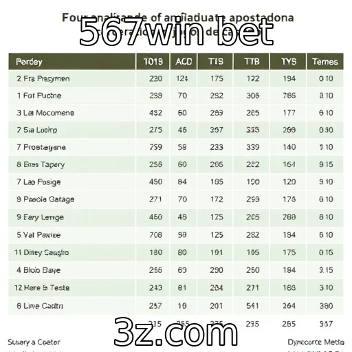Análise de comportamento de apostadores em jogos de cassino